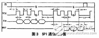 ADS1256在高精度數據采集系統的應用