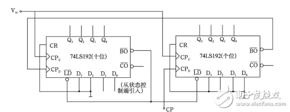 基于74LS192的級聯實現紅綠燈的倒計時設計（附紅綠燈設計仿真電路）