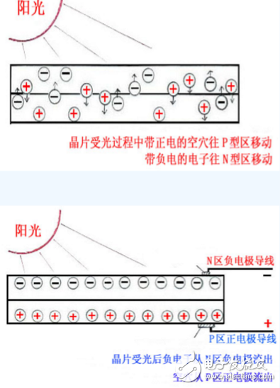 光伏電池片發電原理詳細