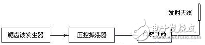 如何自制手機(jī)信號屏蔽器