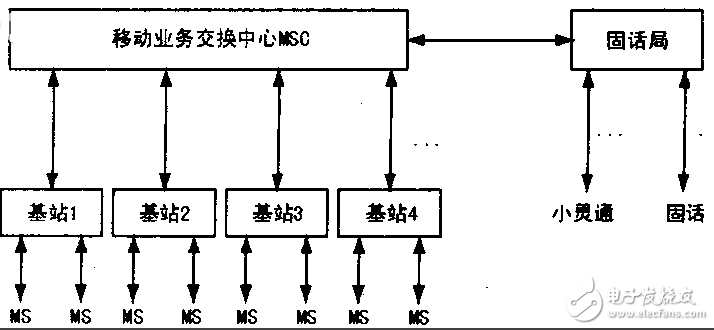 手機信號屏蔽器工作原理