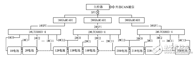基于LTC6803和NRF24L01的動(dòng)力電池檢測系統(tǒng)	