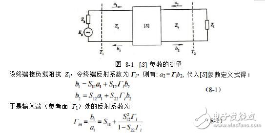 二端口微波網絡參數的測量