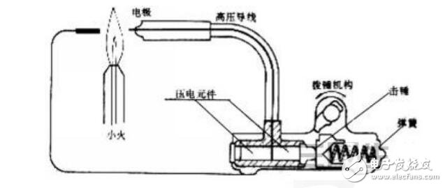 電子打火機(jī)的電壓有多少伏_打火機(jī)電子點火器電壓分析