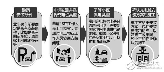 新能源汽車充電樁價格