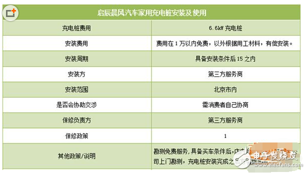 新能源汽車充電樁價格