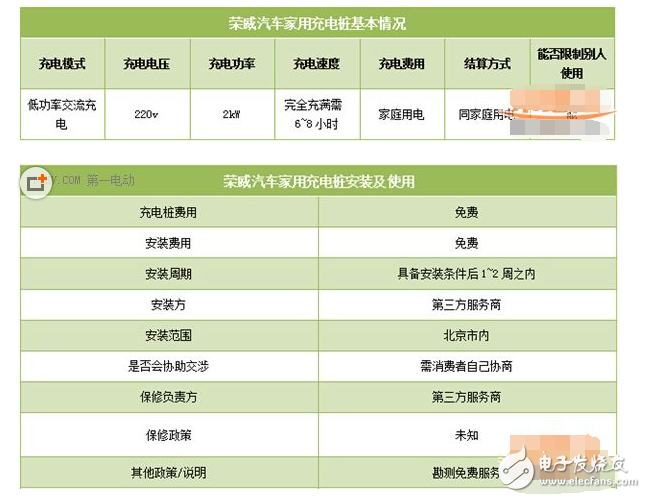 新能源汽車充電樁價格