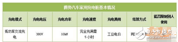 新能源汽車充電樁價格