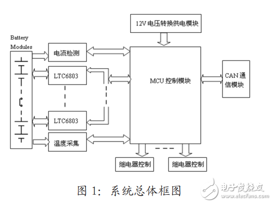 基于LTC6803的電動(dòng)車鋰電池管理系統(tǒng)設(shè)計(jì)