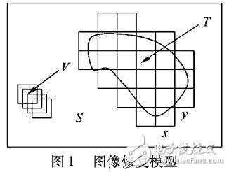 先驗置信傳播的圖像修復(fù)算法