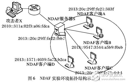 基于網絡欺騙的操作系統抗識別模型NDAF