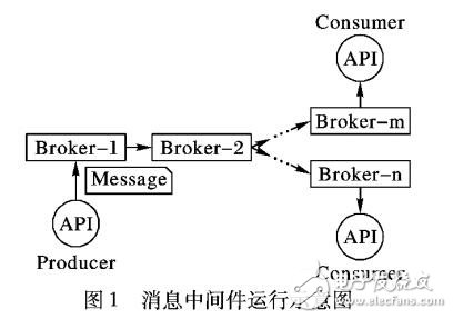 基于數據流轉發的實時數據交換系統設計