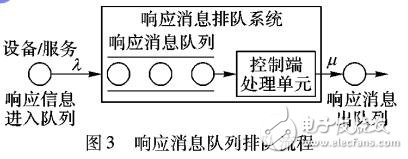 基于通用即插即用協(xié)議服務系統(tǒng)模型