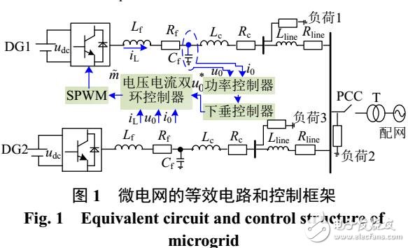 基于改進型參考濾波電感電流的微電網(wǎng)限流策略