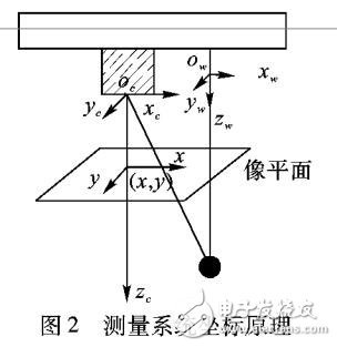 基于單目視覺的橋吊負載空間定位方法