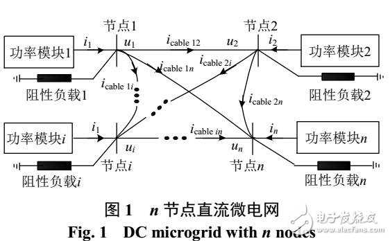 直流微電網穩定性分析