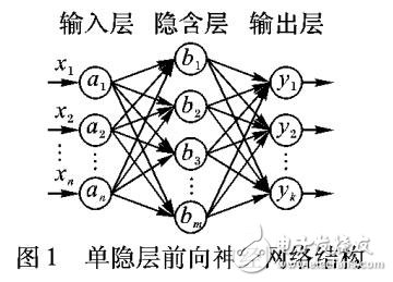 基于半監督學習SSL算法的動態神經網絡結構設計