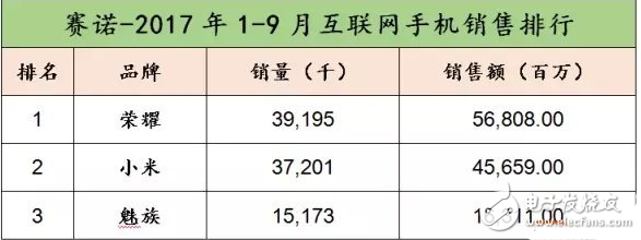 手機行業進入創新瓶頸期,AI風口將顛覆固化格局