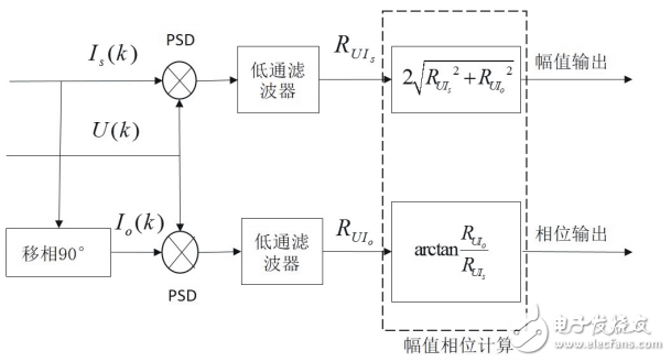 基于LTC6804的鋰離子電池阻抗測量系統設計