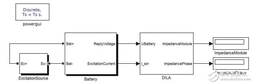 基于LTC6804的鋰離子電池阻抗測量系統設計