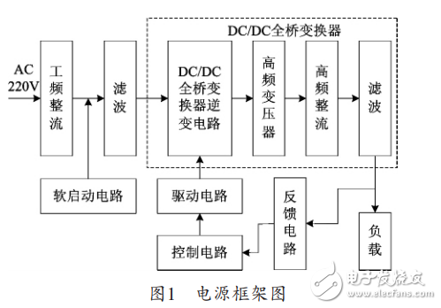 基于SG3525的大電流低電壓開關電源設計