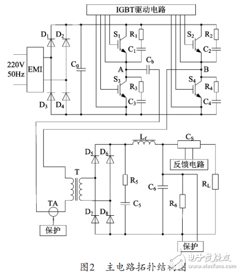 基于SG3525的大電流低電壓開關電源設計