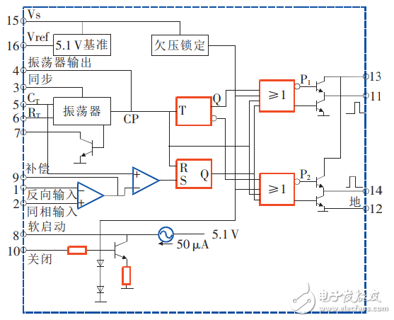 基于SG3525控制的車載逆變電源設計