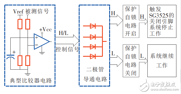 基于SG3525控制的車載逆變電源設計