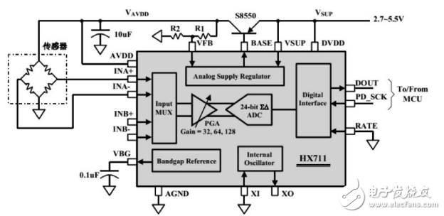 基于HX711的高精度電子秤的設(shè)計(jì)