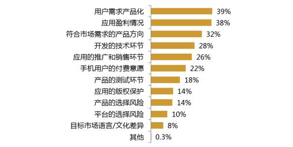 2017年的開發(fā)者們！