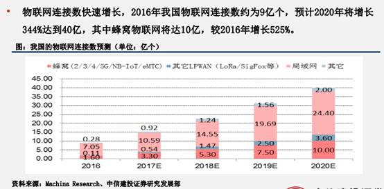 十二圖解5G的現狀和未來