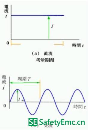 如何使用EMI降噪