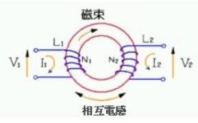 如何使用EMI降噪