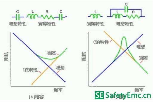 如何使用EMI降噪