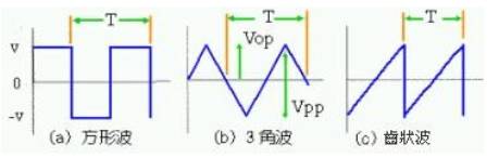 如何使用EMI降噪