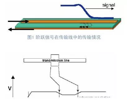 自學PCB差分走線的阻抗控制技術(上篇)