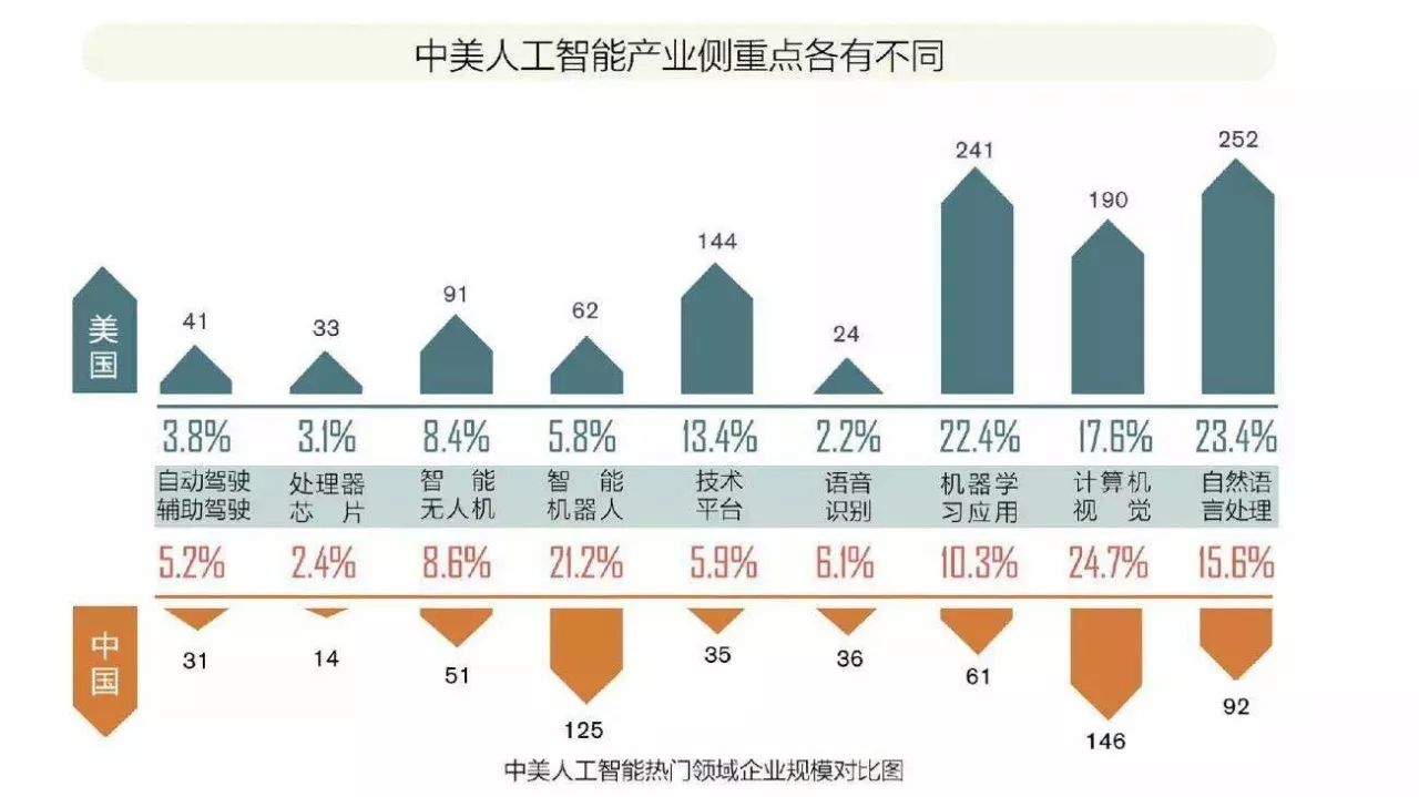 深度學(xué)習(xí)的發(fā)展前景與深度學(xué)習(xí)的培訓(xùn)