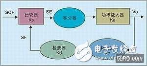  手機(jī)射頻功率控制環(huán)路設(shè)計(jì)