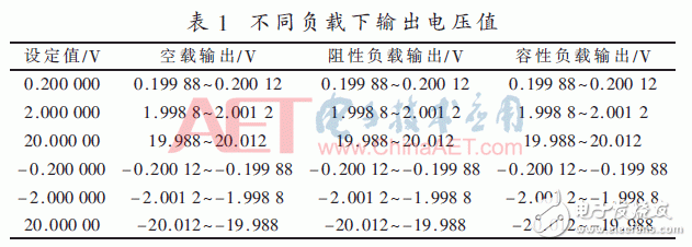 基于FPGA的高精度數(shù)字程控直流變換器設(shè)計(jì)