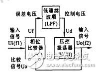  基于CD4046構成的PLL及應用 