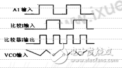  基于CD4046構成的PLL及應用 