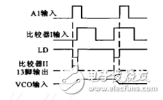  基于CD4046構成的PLL及應用 