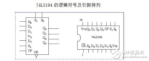 74ls194控制8個流水燈的設計