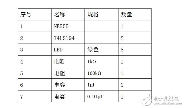 74ls194控制8個(gè)流水燈的設(shè)計(jì)