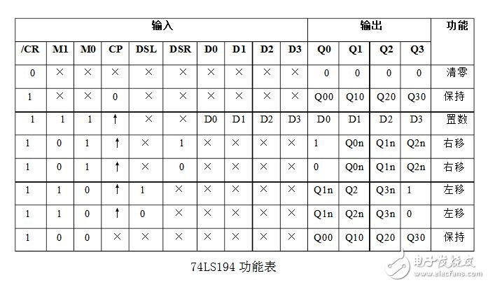 74ls194控制8個流水燈的設計