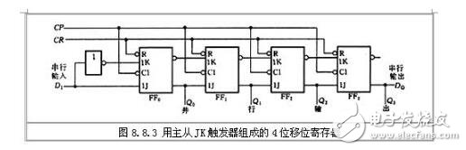 移位寄存器的特點_移位寄存器工作原理