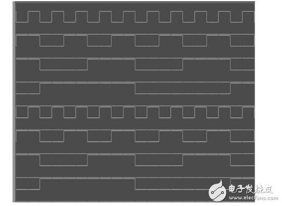 jk觸發器實現74ls194功能