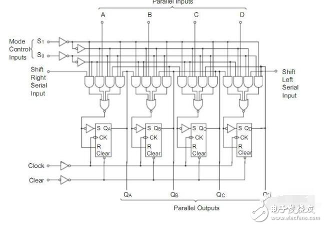 74ls194結構及應用電路詳解