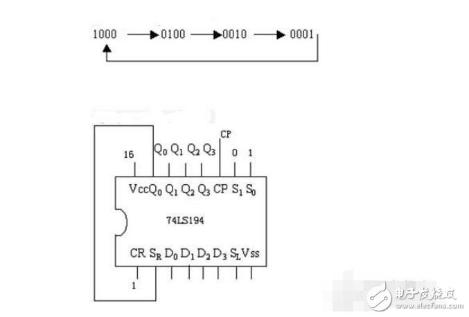 74ls194結構及應用電路詳解