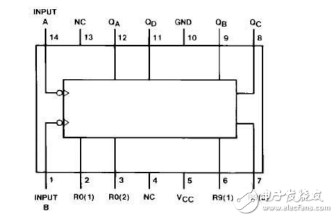 74ls90工作原理_邏輯功能表_電性參數(shù)及應(yīng)用電路